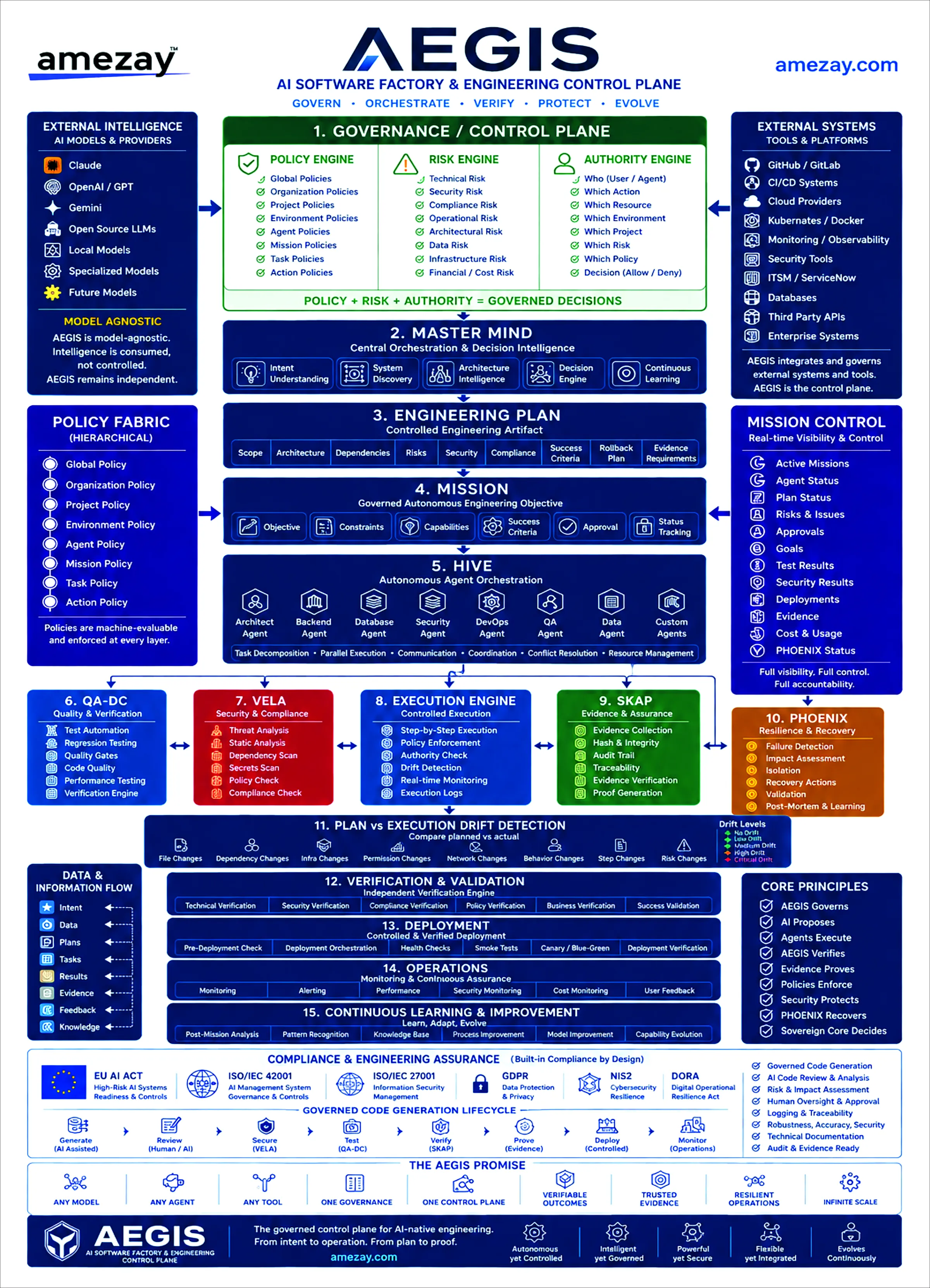 AEGIS architecture diagram (enlarged)